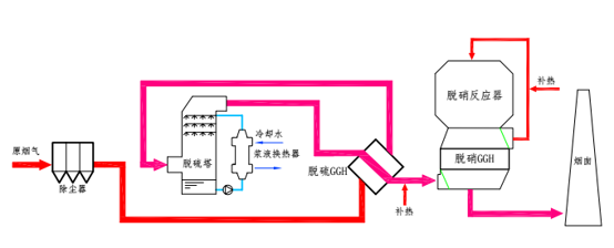 無泄漏間壁GGH技術